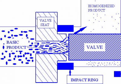 gomogenizator_pod_davleniem_ah_nano_do_10_lch_antos_nanotech_3.jpg
